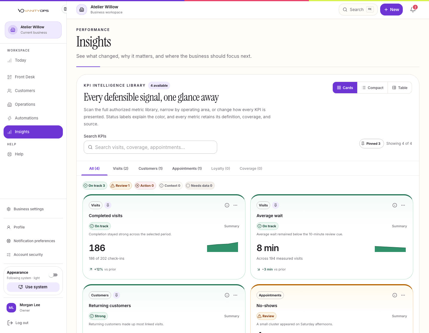 Current VanityOps Insights workspace with fictional performance metrics and trends